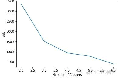 k均值聚类算法原理和（TensorFlow）实现_数据集_14